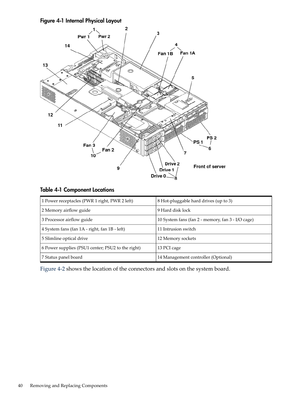 Internal physical layout, Component locations | HP AD117-9003A-ED3 User Manual | Page 40 / 177