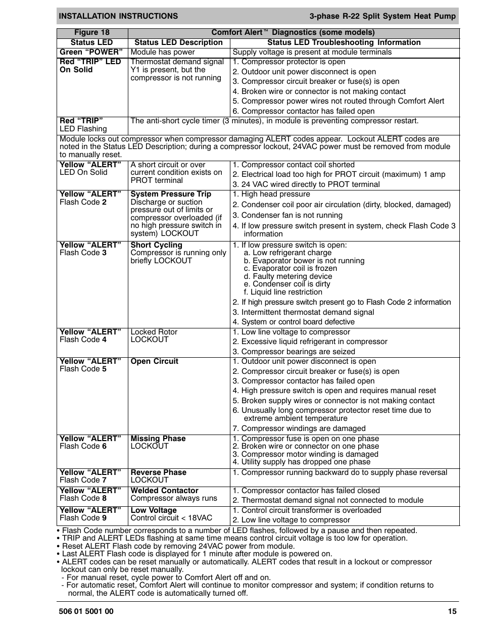 HP H2H3 User Manual | Page 15 / 16