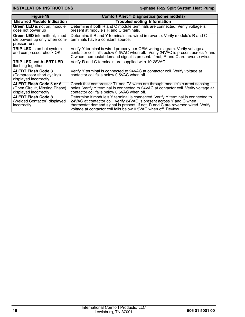 HP H2H3 User Manual | Page 16 / 16
