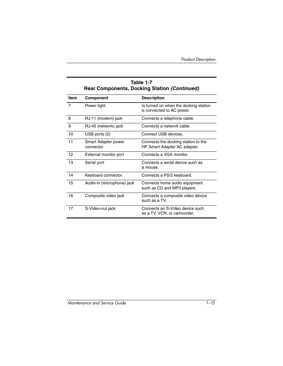 HP Laptop Docking Station User Manual | Page 19 / 70