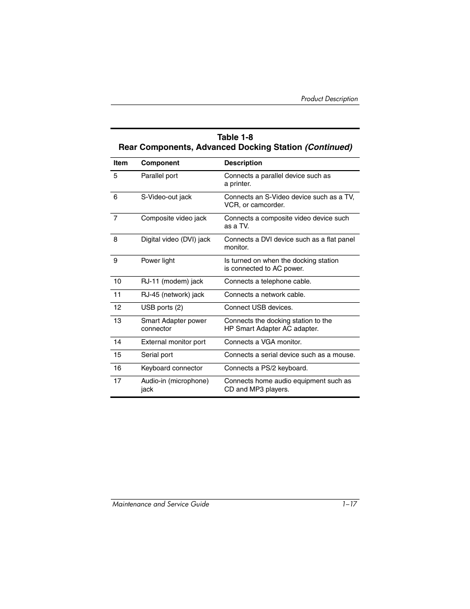 HP Laptop Docking Station User Manual | Page 21 / 70