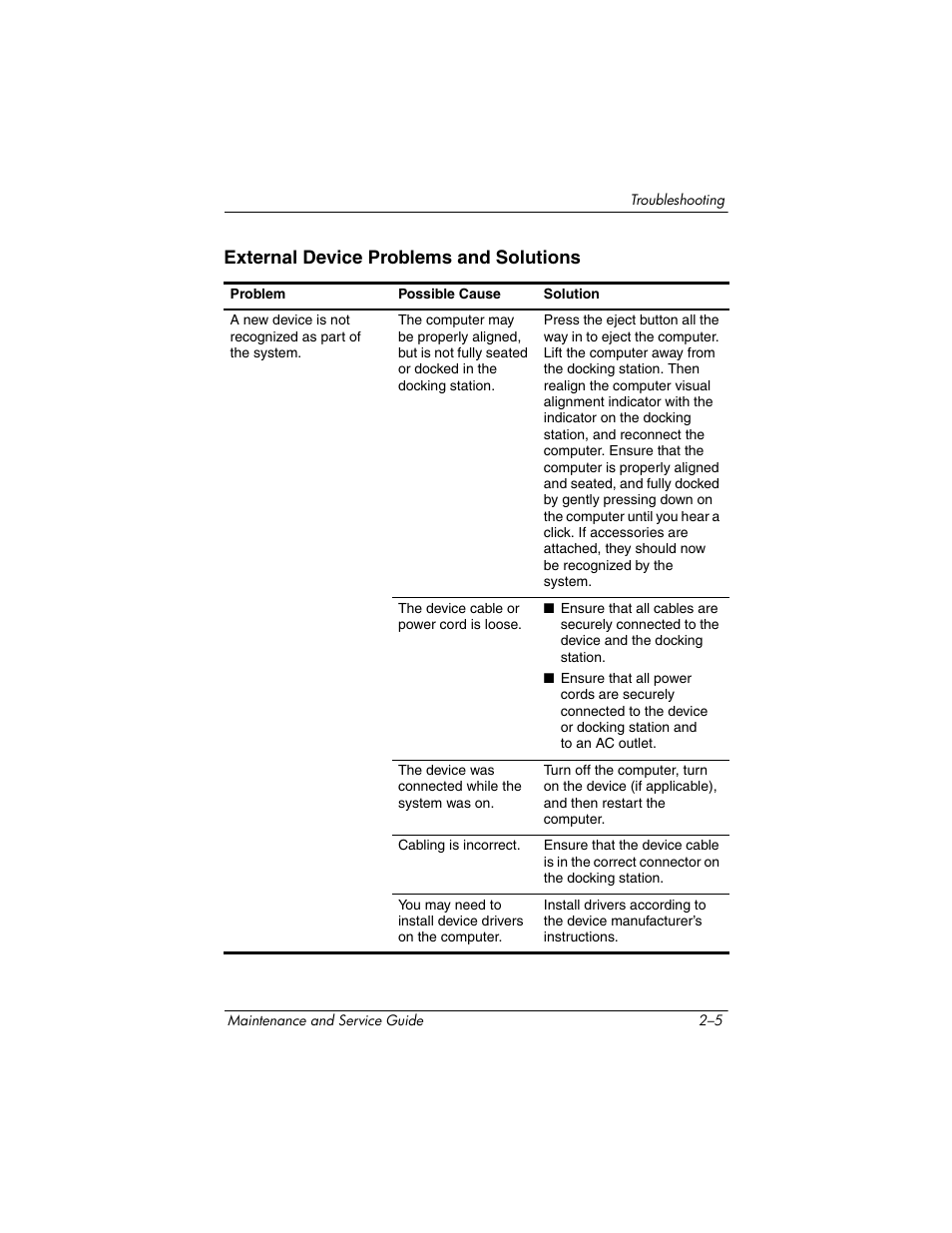 External device problems and solutions | HP Laptop Docking Station User Manual | Page 27 / 70