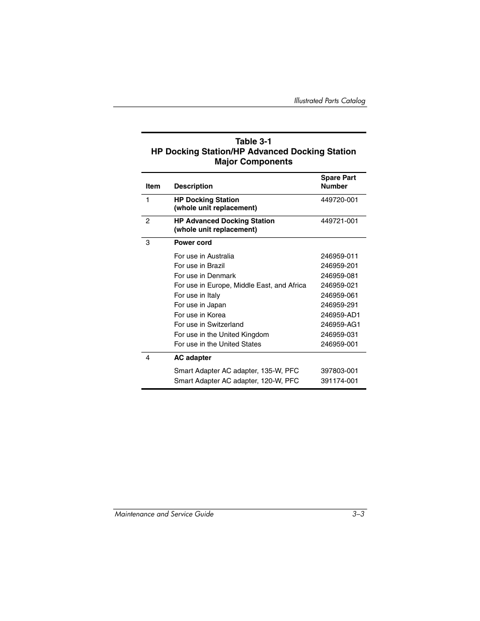 HP Laptop Docking Station User Manual | Page 31 / 70