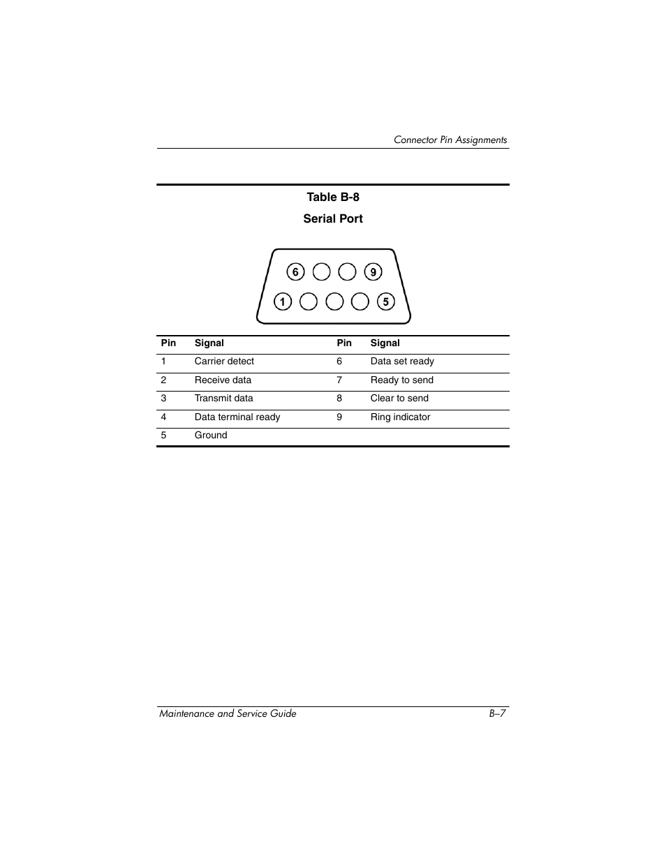 HP Laptop Docking Station User Manual | Page 61 / 70