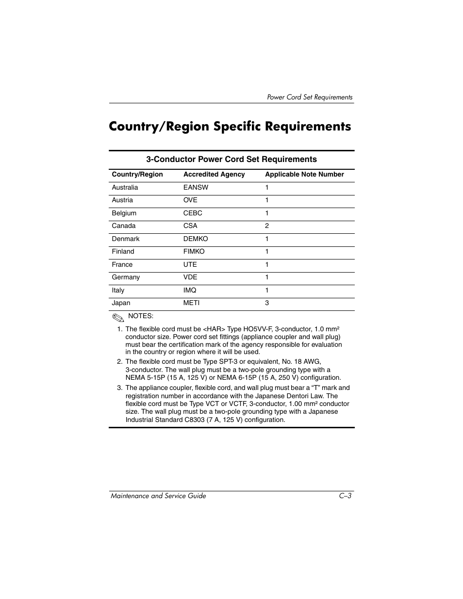 Country/region specific requirements | HP Laptop Docking Station User Manual | Page 65 / 70