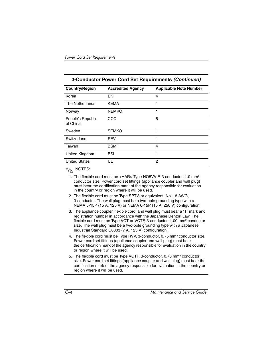 HP Laptop Docking Station User Manual | Page 66 / 70