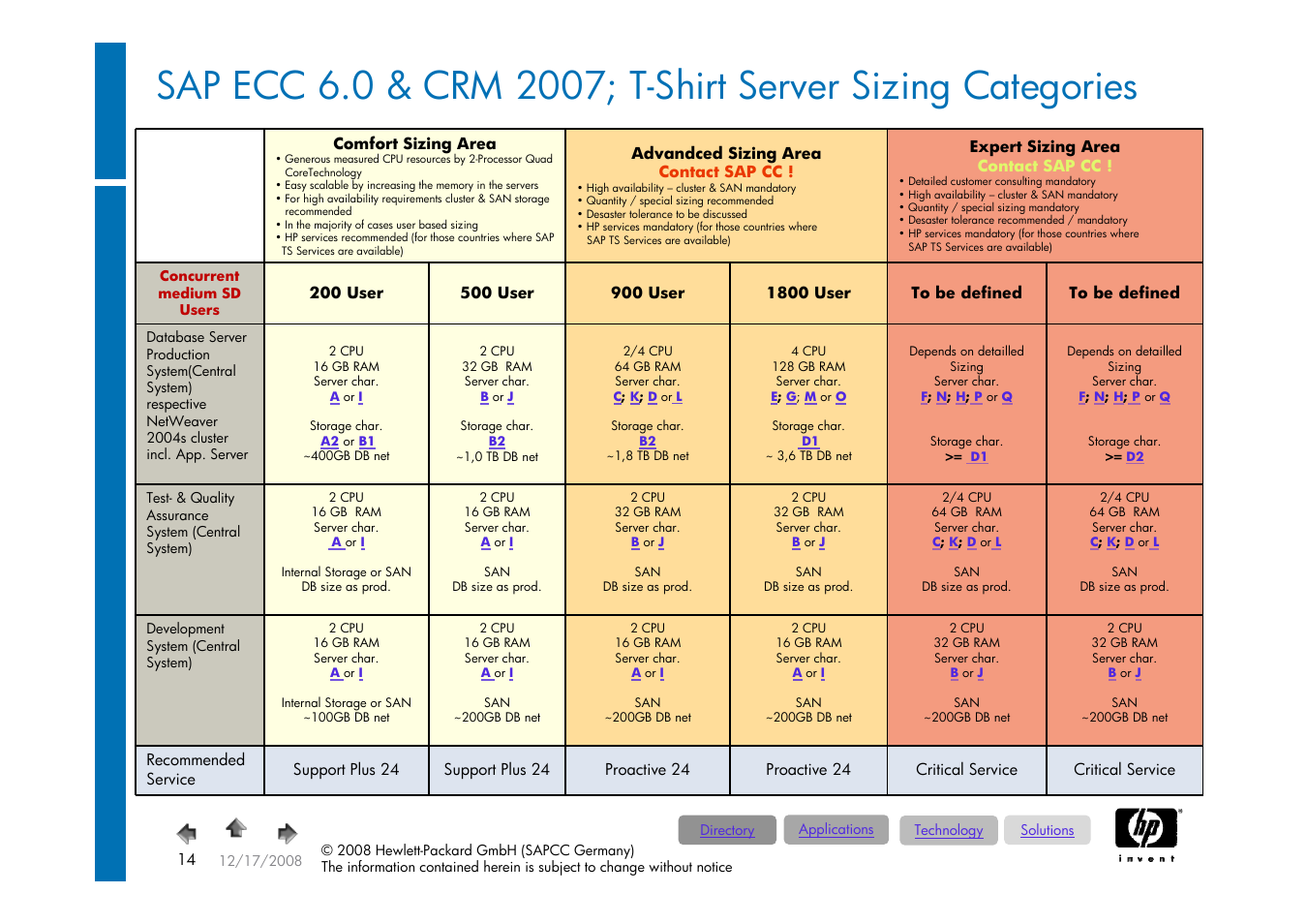 HP ProLiant 585G5 User Manual | Page 14 / 49