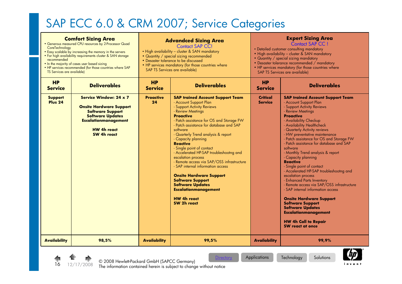 Sap ecc 6.0 & crm 2007; service categories | HP ProLiant 585G5 User Manual | Page 16 / 49