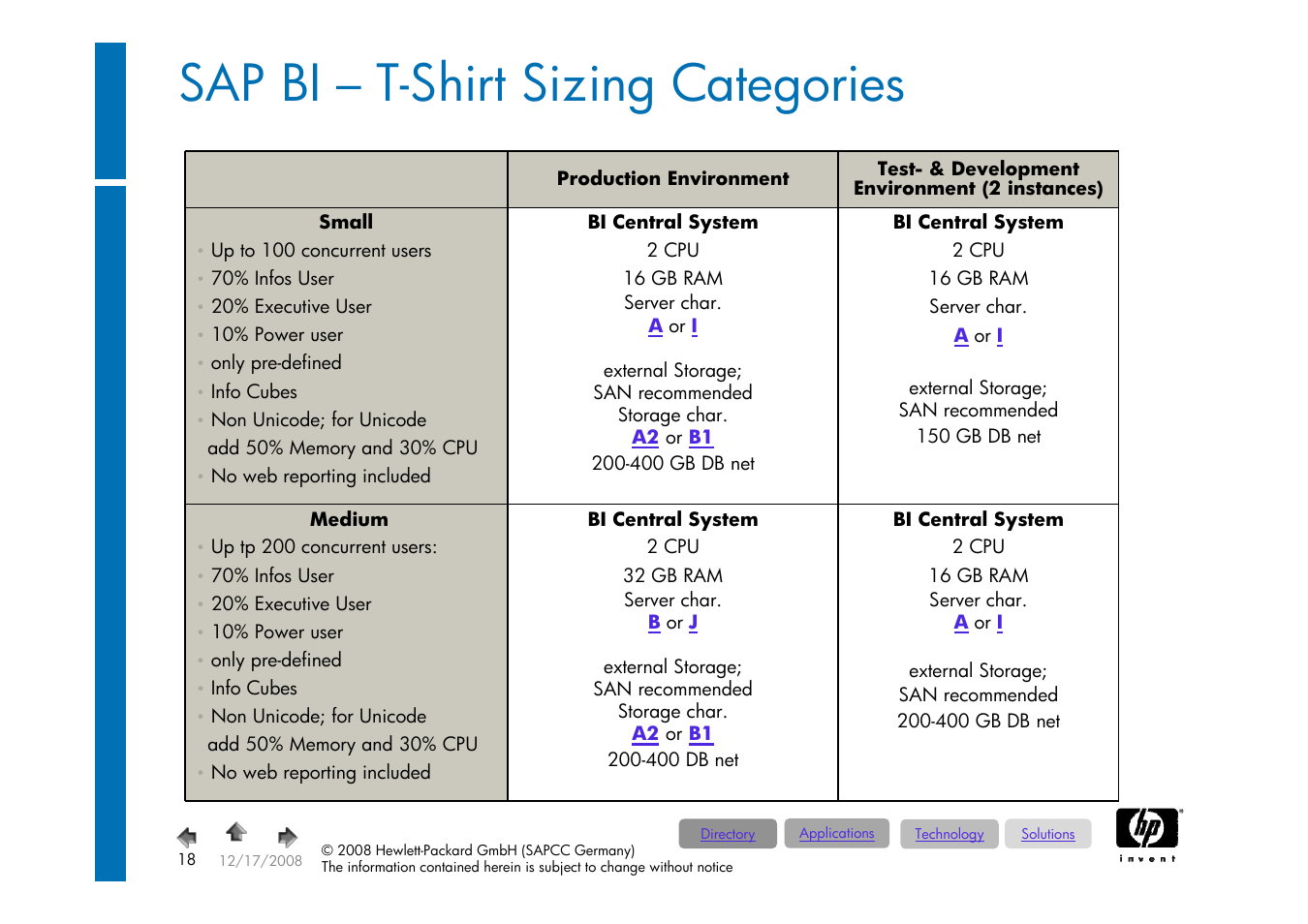 Sap bi – t-shirt sizing categories | HP ProLiant 585G5 User Manual | Page 18 / 49
