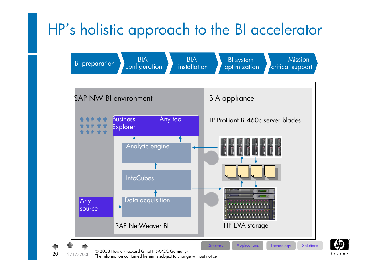 Hp’s holistic approach to the bi accelerator | HP ProLiant 585G5 User Manual | Page 20 / 49