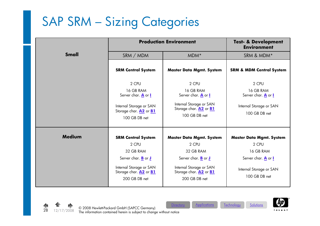 Foliennummer 28, Sap srm – sizing categories | HP ProLiant 585G5 User Manual | Page 28 / 49