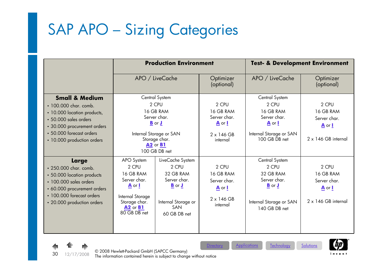 Sap apo – sizing categories | HP ProLiant 585G5 User Manual | Page 30 / 49