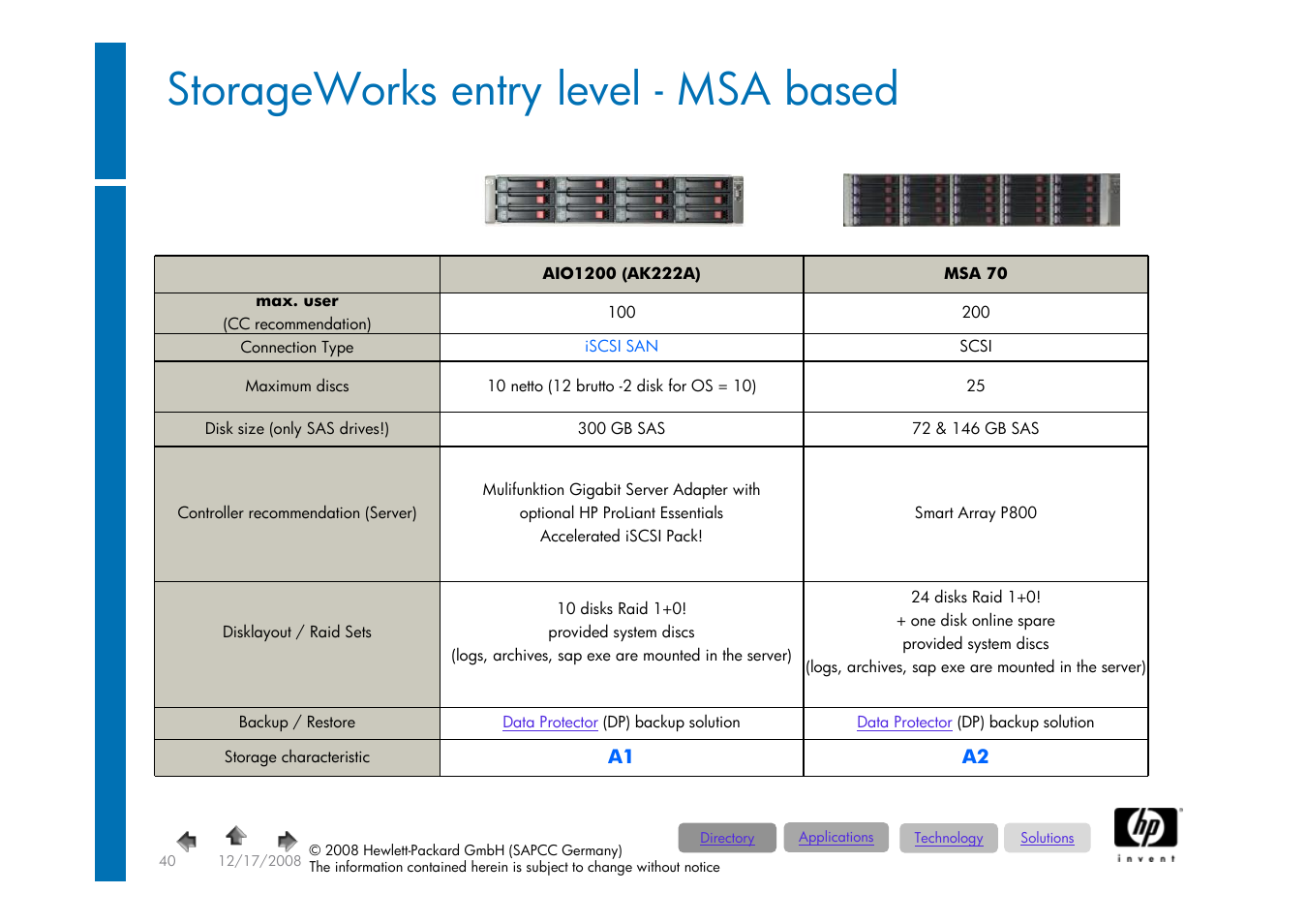 Foliennummer 40, Storageworks, Entry | Level, Msa based, 400gb db net, 400 gb db net, 400 db net, 200 gb db net, Lus content | HP ProLiant 585G5 User Manual | Page 40 / 49