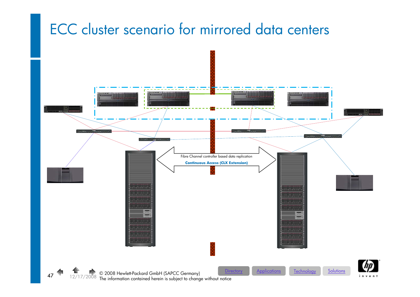 Foliennummer 47, Ecc cluster scenario for mirrored data centers | HP ProLiant 585G5 User Manual | Page 47 / 49