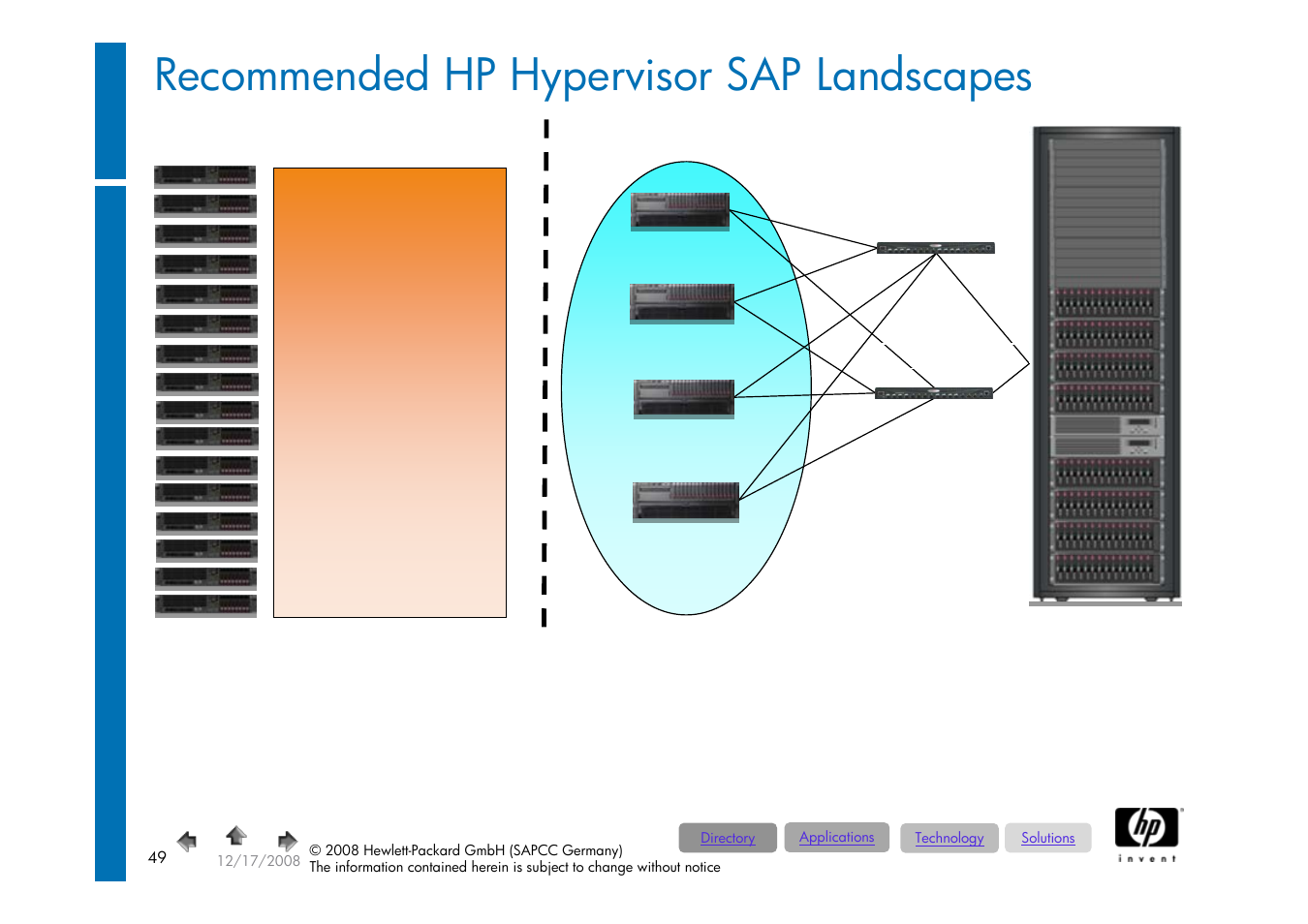 Foliennummer 49, Recommended hp hypervisor sap landscapes, Without virtualization with virtualization | HP ProLiant 585G5 User Manual | Page 49 / 49