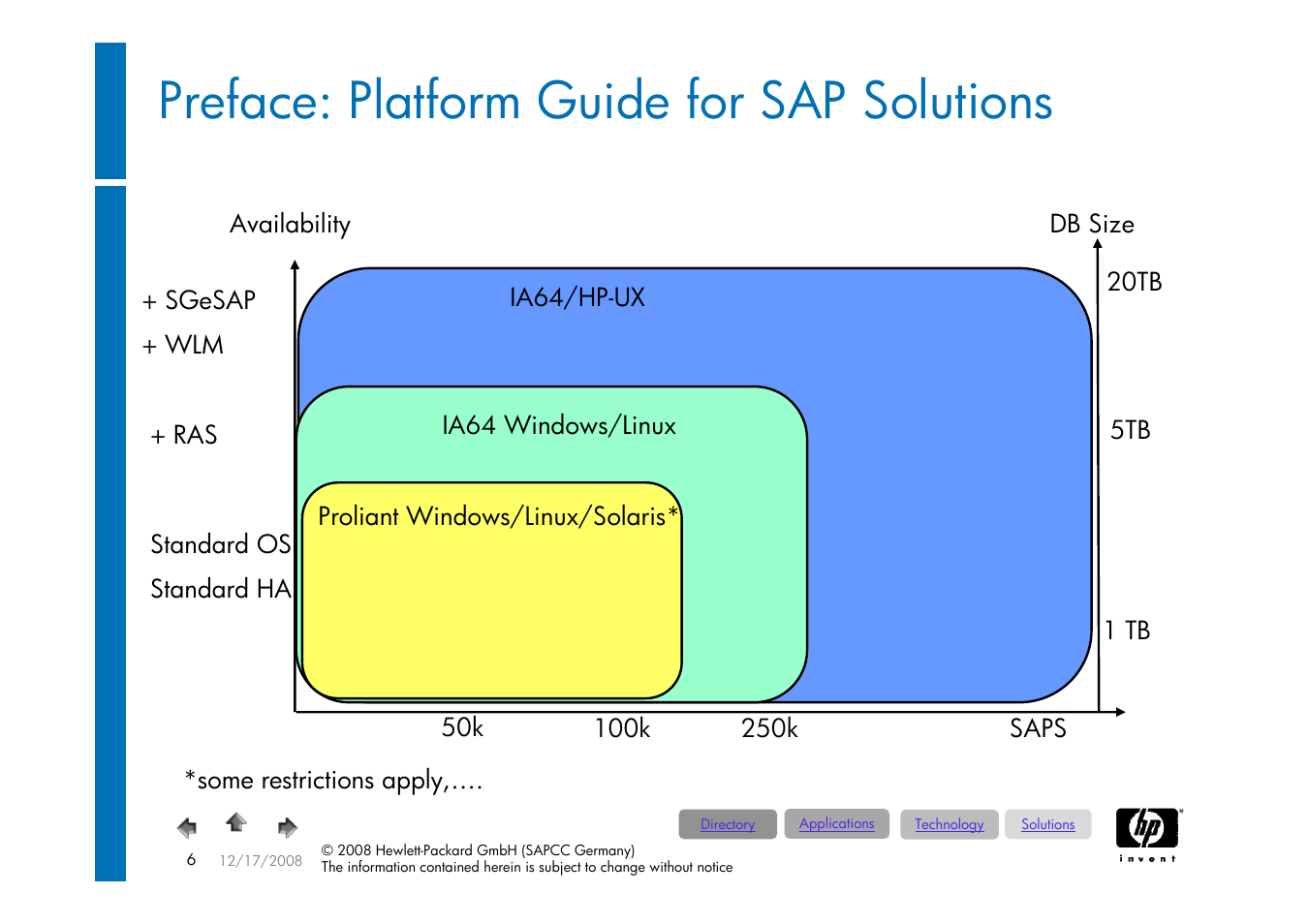 Preface: platform guide for sap solutions | HP ProLiant 585G5 User Manual | Page 6 / 49