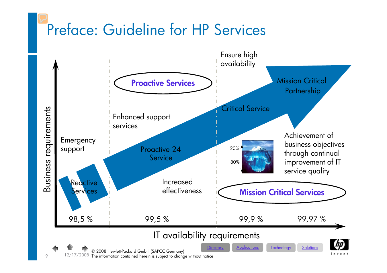 Preface: guideline for hp services, It availability requirements business requirements | HP ProLiant 585G5 User Manual | Page 9 / 49