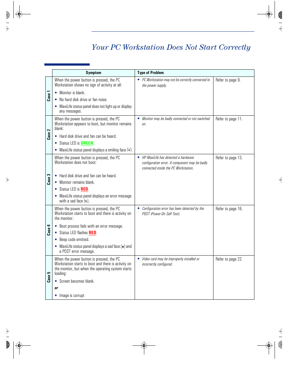 Your pc workstation does not start correctly | HP KAYAK XU800 User Manual | Page 7 / 52