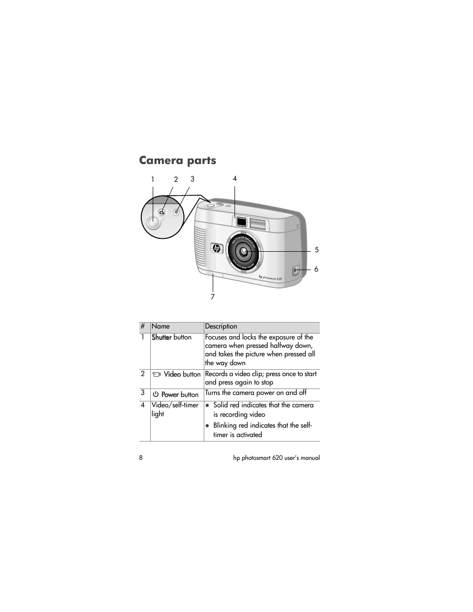 Camera parts | HP PhotoSmart 620 User Manual | Page 10 / 80