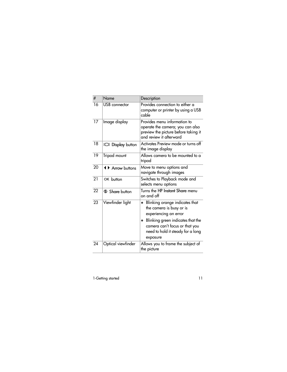 HP PhotoSmart 620 User Manual | Page 13 / 80