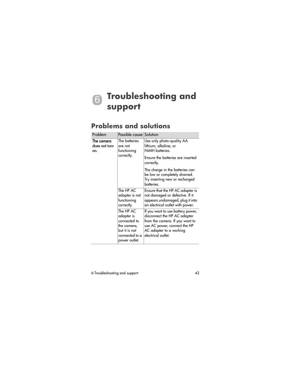 Troubleshooting and support, Problems and solutions | HP PhotoSmart 620 User Manual | Page 45 / 80