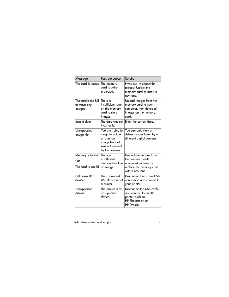 HP PhotoSmart 620 User Manual | Page 53 / 80
