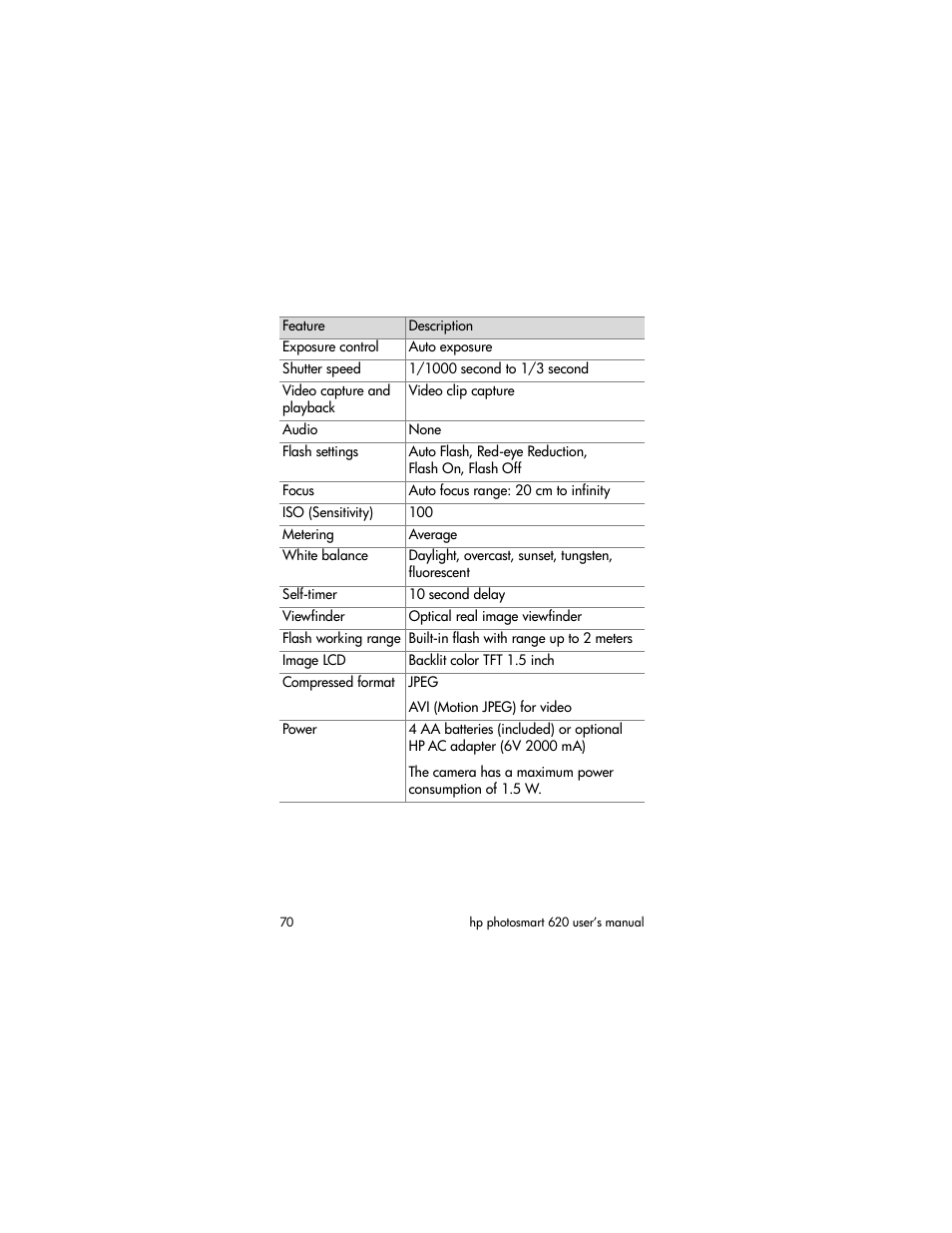 HP PhotoSmart 620 User Manual | Page 72 / 80