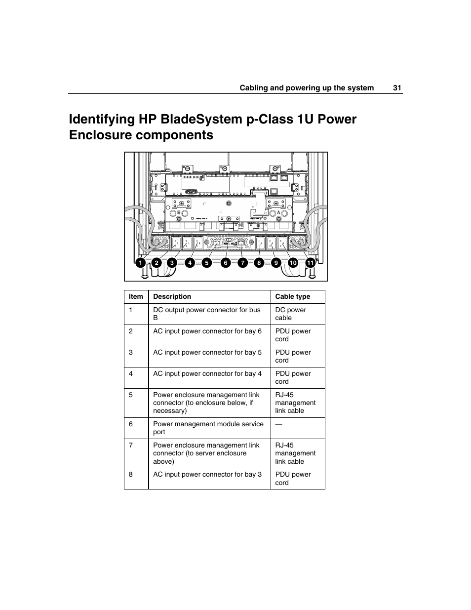 HP 354556-002 User Manual | Page 31 / 104