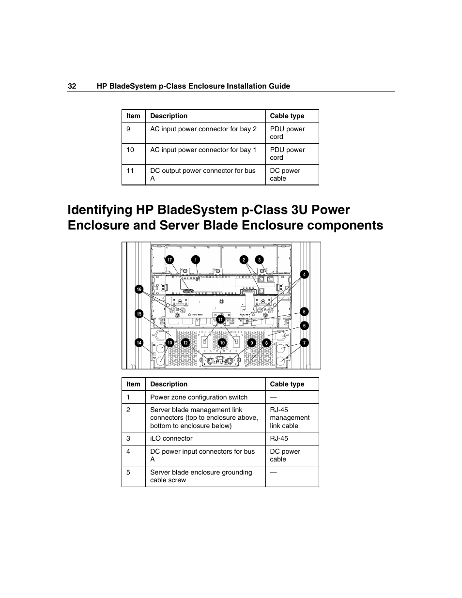 HP 354556-002 User Manual | Page 32 / 104