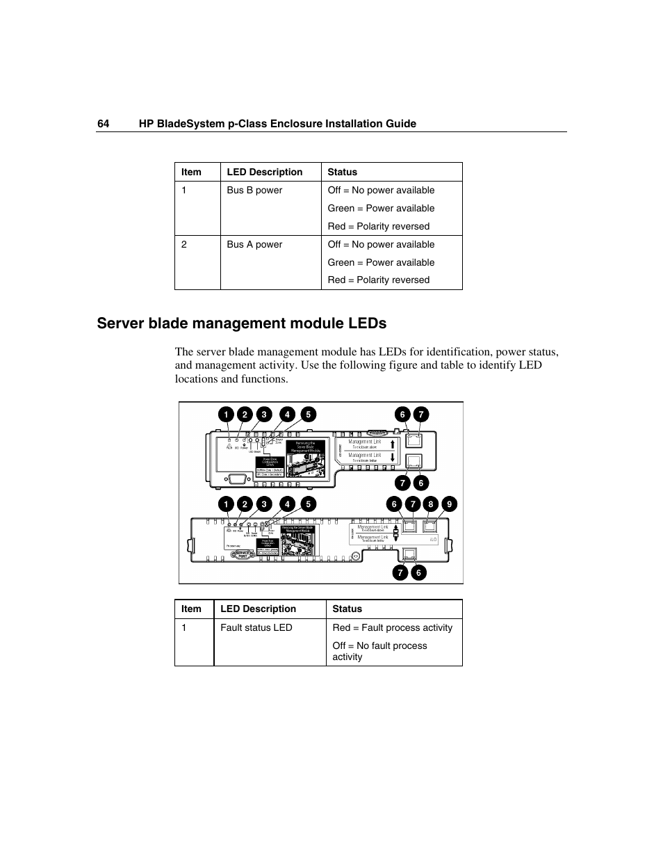 Server blade management module leds | HP 354556-002 User Manual | Page 64 / 104
