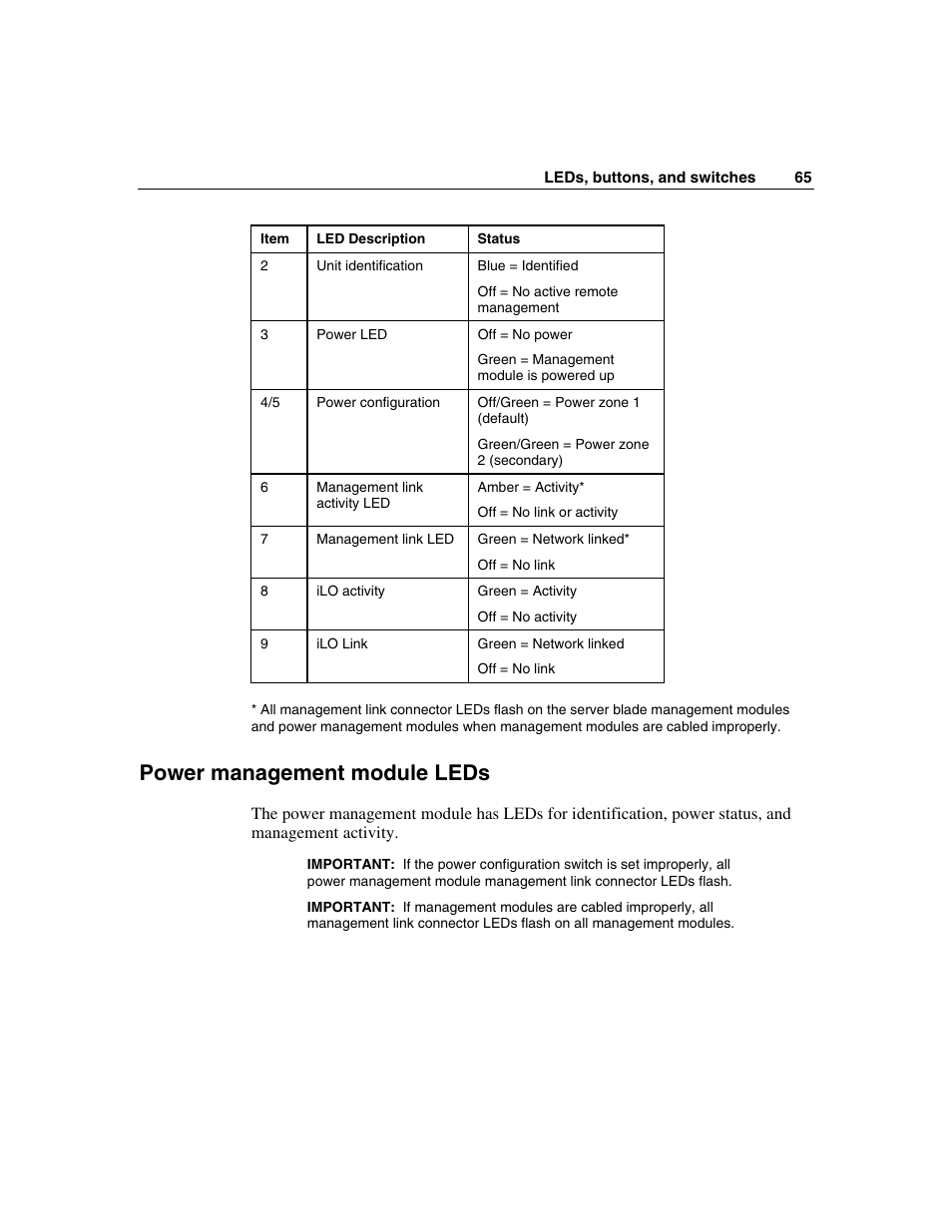 Power management module leds | HP 354556-002 User Manual | Page 65 / 104