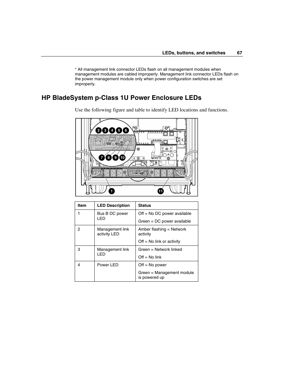 Hp bladesystem p-class 1u power enclosure leds | HP 354556-002 User Manual | Page 67 / 104