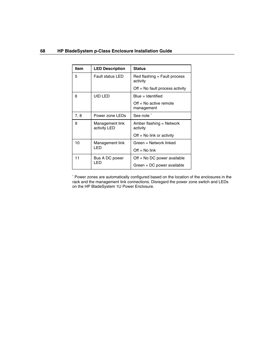 HP 354556-002 User Manual | Page 68 / 104