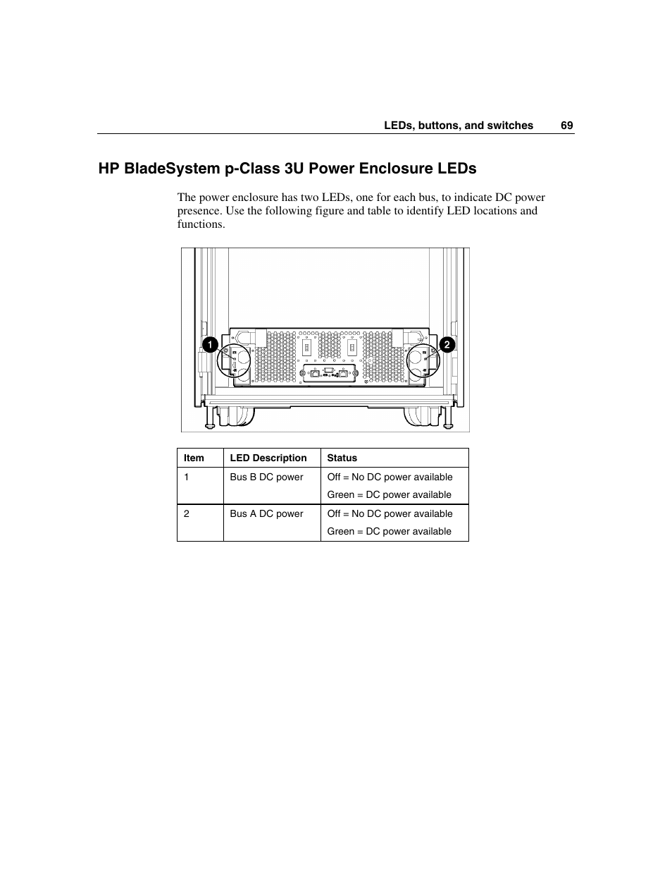 Hp bladesystem p-class 3u power enclosure leds | HP 354556-002 User Manual | Page 69 / 104