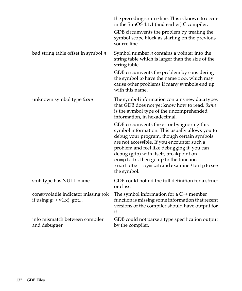 HP gnu source-level debugger 5992-4701 User Manual | Page 132 / 369