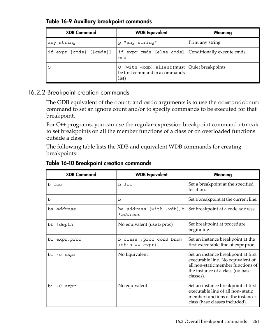2 breakpoint creation commands, Auxillary breakpoint commands, Breakpoint creation commands | Table 16-9 auxillary breakpoint commands | HP gnu source-level debugger 5992-4701 User Manual | Page 261 / 369