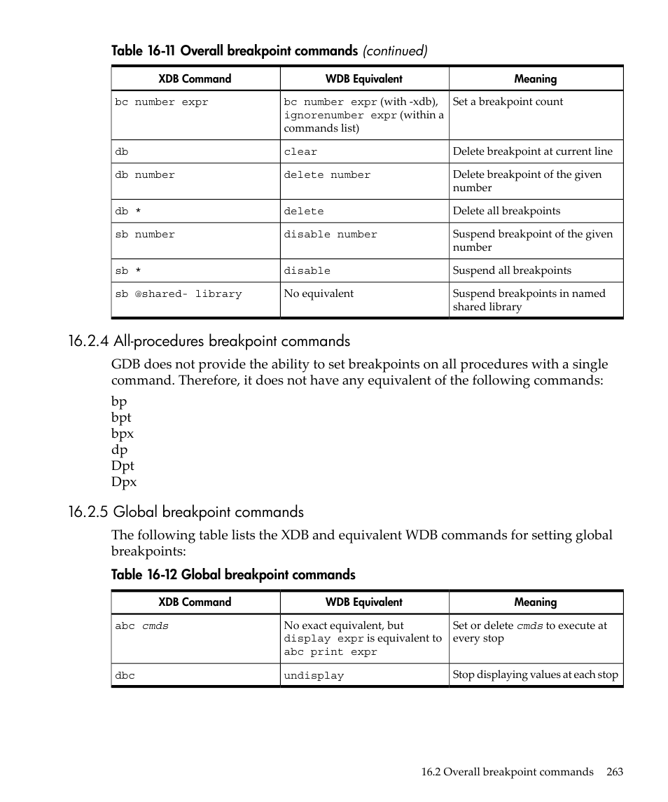 4 all-procedures breakpoint commands, 5 global breakpoint commands, Global breakpoint commands | All-procedures breakpoint commands | HP gnu source-level debugger 5992-4701 User Manual | Page 263 / 369