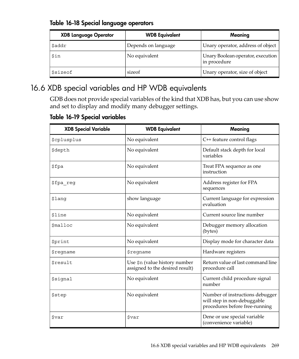 6 xdb special variables and hp wdb equivalents, Special language operators, Special variables | Table 16-18 special language operators | HP gnu source-level debugger 5992-4701 User Manual | Page 269 / 369
