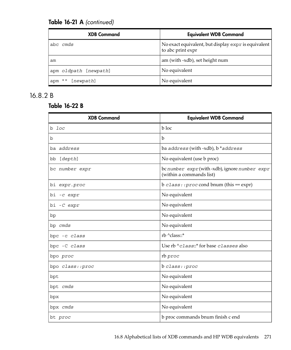 Table 16-21 a (continued), Table 16-22 b | HP gnu source-level debugger 5992-4701 User Manual | Page 271 / 369