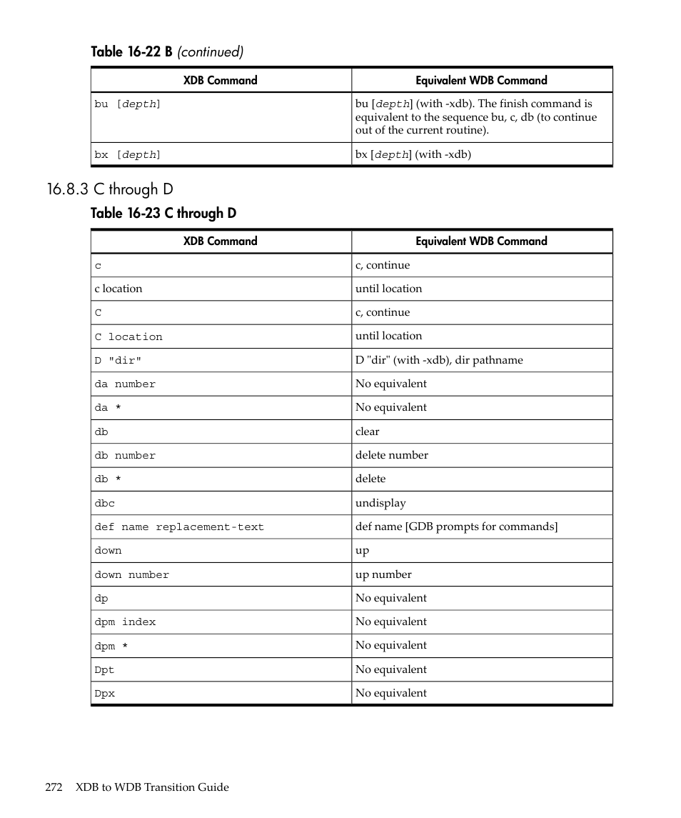 3 c through d, C through d, Table 16-22 b (continued) | Table 16-23 c through d | HP gnu source-level debugger 5992-4701 User Manual | Page 272 / 369