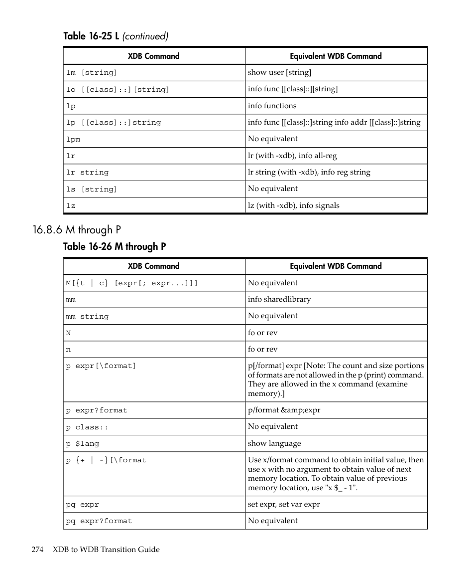 6 m through p, M through p, Table 16-25 l (continued) | Table 16-26 m through p | HP gnu source-level debugger 5992-4701 User Manual | Page 274 / 369