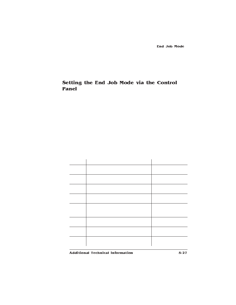 Setting the end job mode via the control panel | HP QMS 1660E User Manual | Page 125 / 314