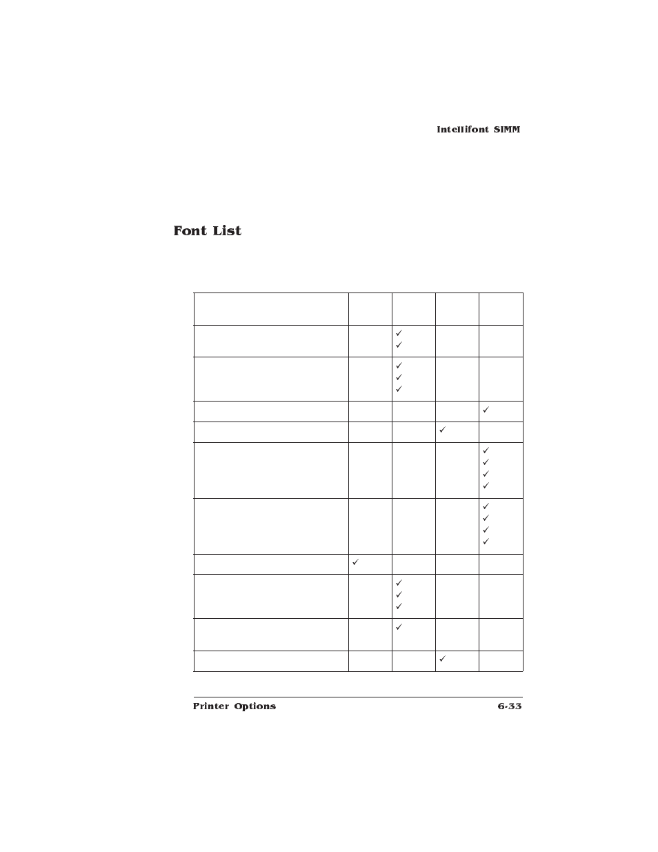 Font list | HP QMS 1660E User Manual | Page 167 / 314