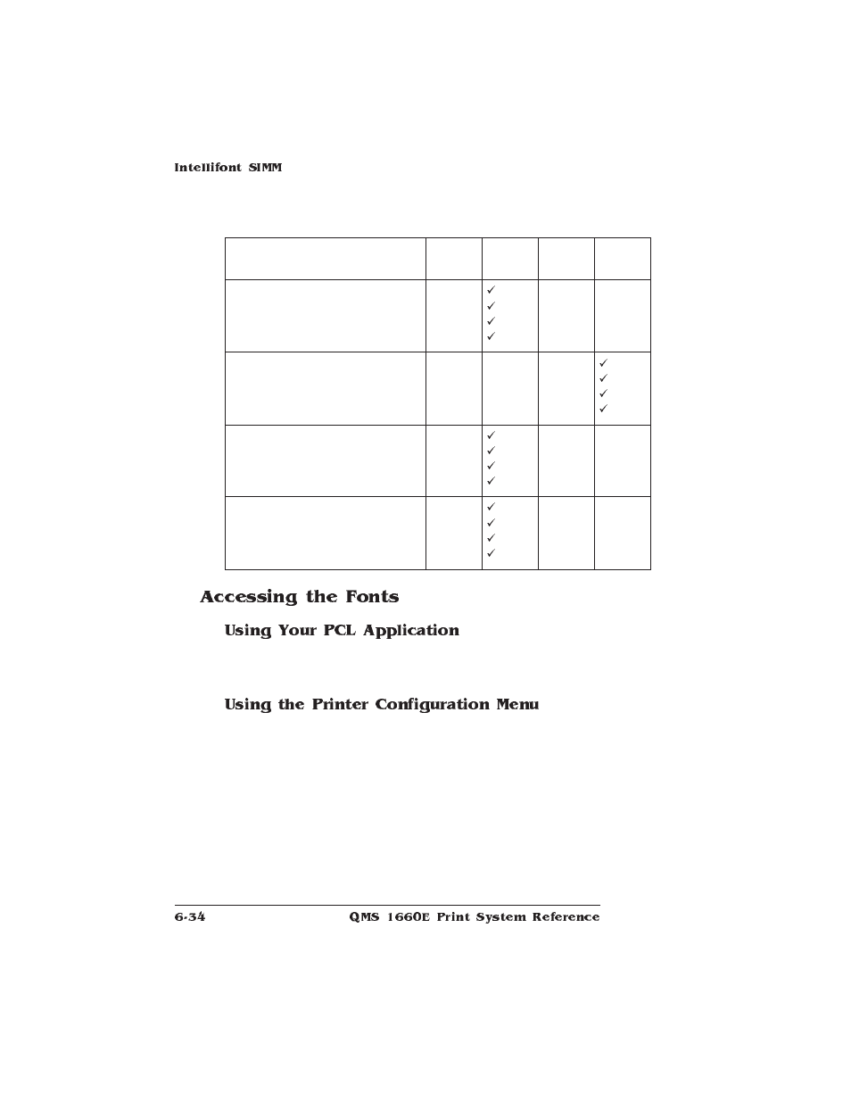 Accessing the fonts, Using your pcl application, Using the printer configuration menu | HP QMS 1660E User Manual | Page 168 / 314