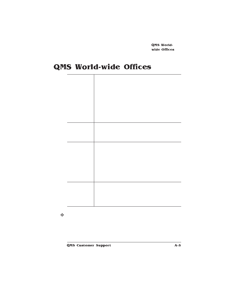 Qms world-wide offices | HP QMS 1660E User Manual | Page 229 / 314