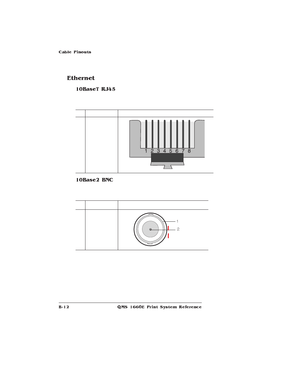 Ethernet, 10baset rj45, 10base2 bnc | HP QMS 1660E User Manual | Page 242 / 314