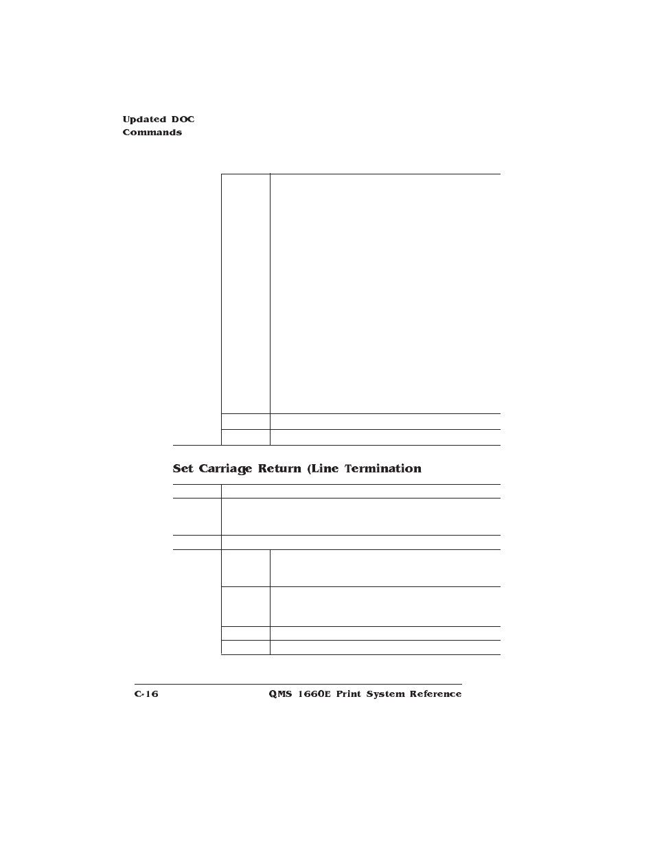 Set carriage return (line termination) | HP QMS 1660E User Manual | Page 262 / 314