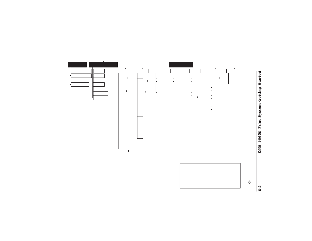 Installation, Operator control, Administration | HP QMS 1660E User Manual | Page 272 / 314