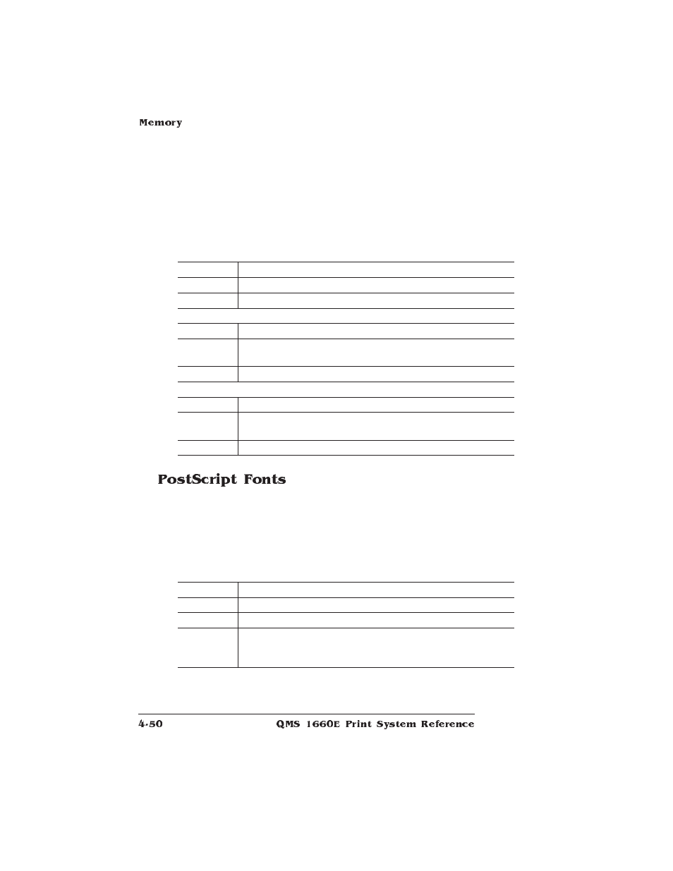 Postscript fonts | HP QMS 1660E User Manual | Page 82 / 314