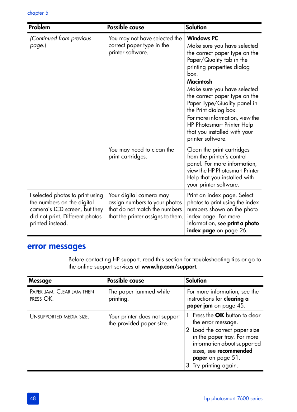 Error messages | HP 7600 User Manual | Page 52 / 64